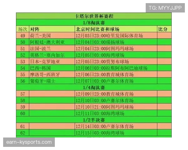 2026世界杯48队扩军后赛程压力有多大 2026世界杯48队扩军后赛程压力有多大